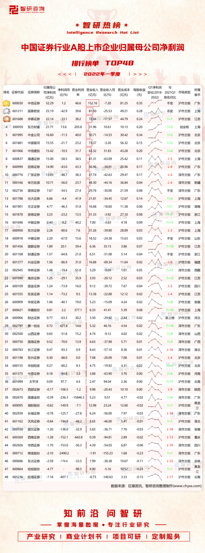 公司排名证券(公司排名证券怎么排)