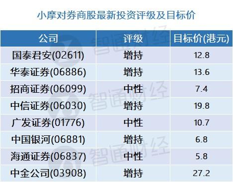 公司排名证券(证券开户公司排名)