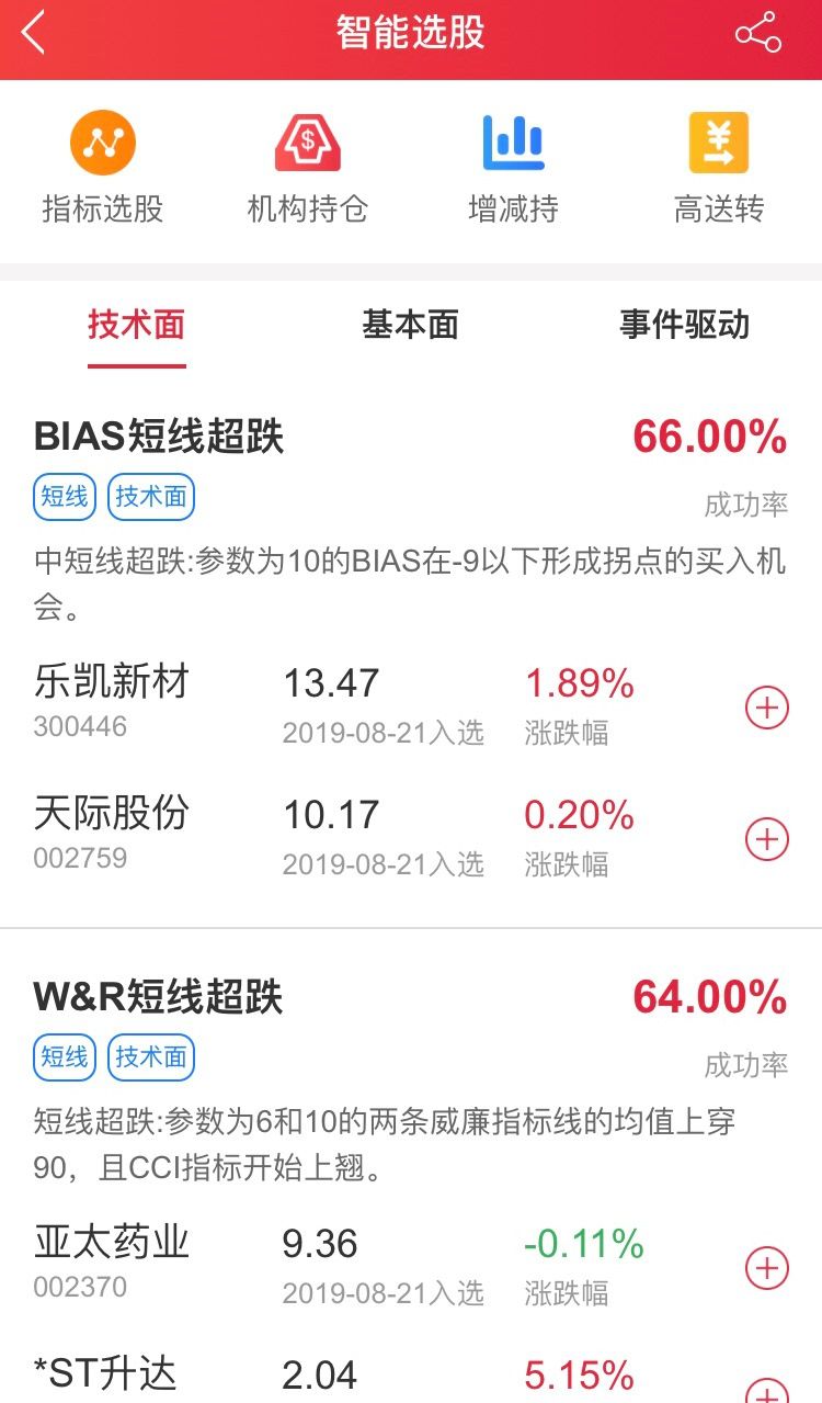 平安证券手续费(平安证券手续费是多少)