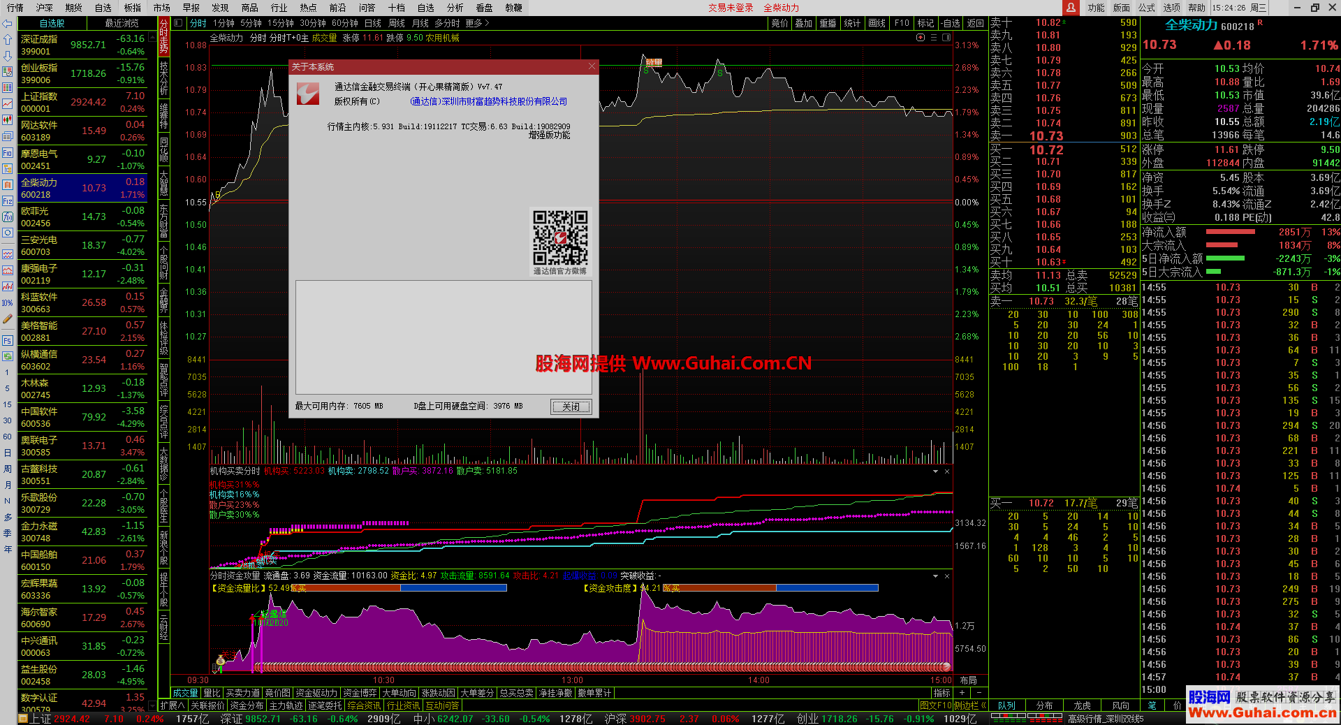 证券通达信(证券通达信软件下载)