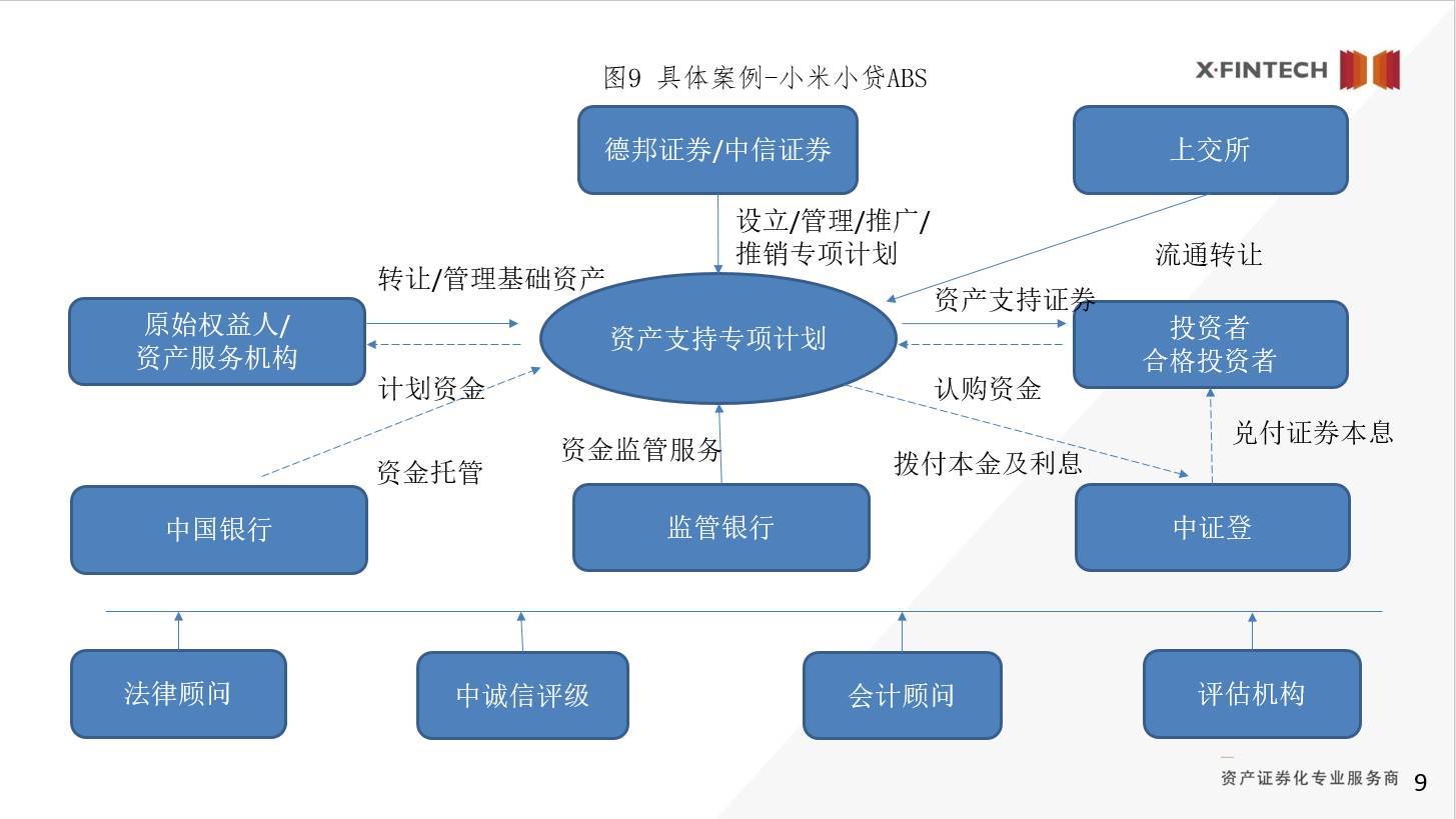 金融资产证券化(金融资产证券化对什么行业好)