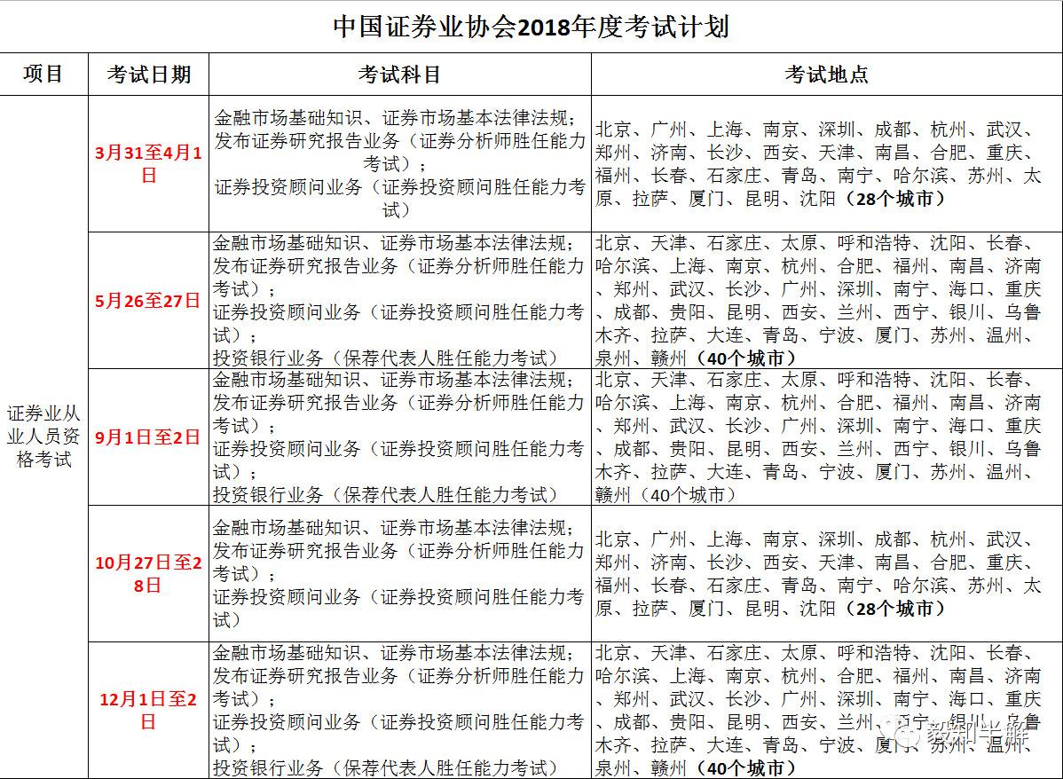 证券考试报名时间(证券考试2023年考试时间)