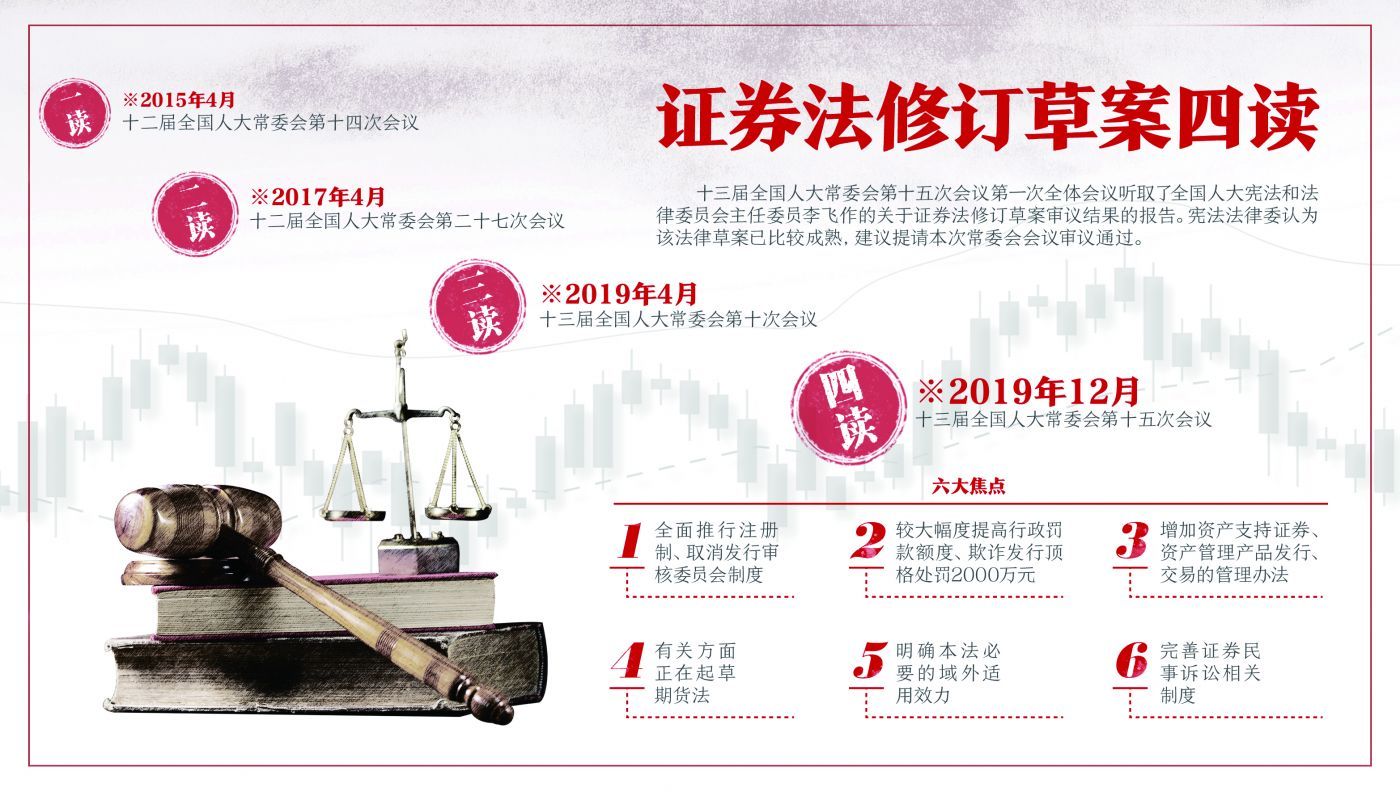 证券制度(证券制度的演变)