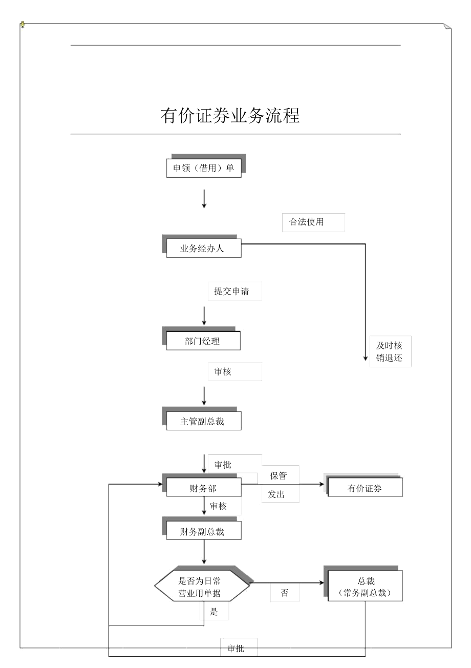 有价证券包括(有价证券包括哪些会计科目)
