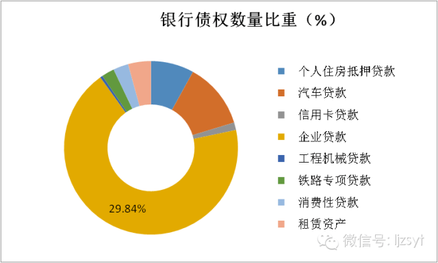 资产证券化abs(资产证券化abs 利率)