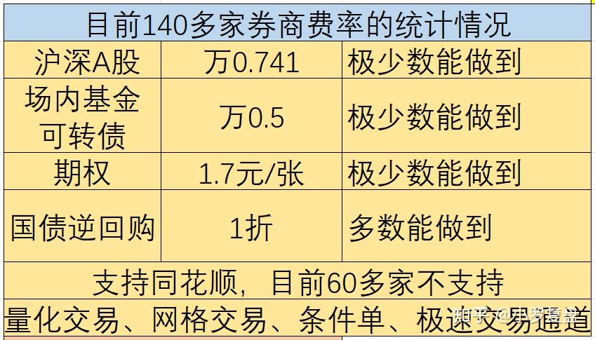 中信证券佣金(中信证券佣金调整)