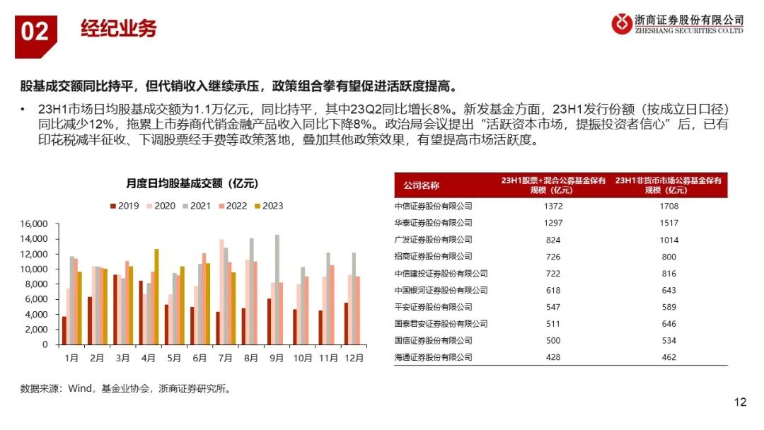 中信证券佣金(中信证券佣金调整)