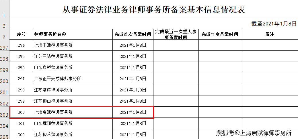 证券执业证书(证券执业证书编号含义)