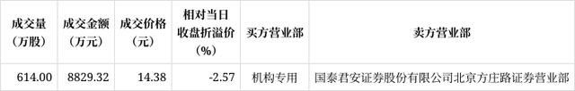 有价证券包括(有价证券包括哪些科目)