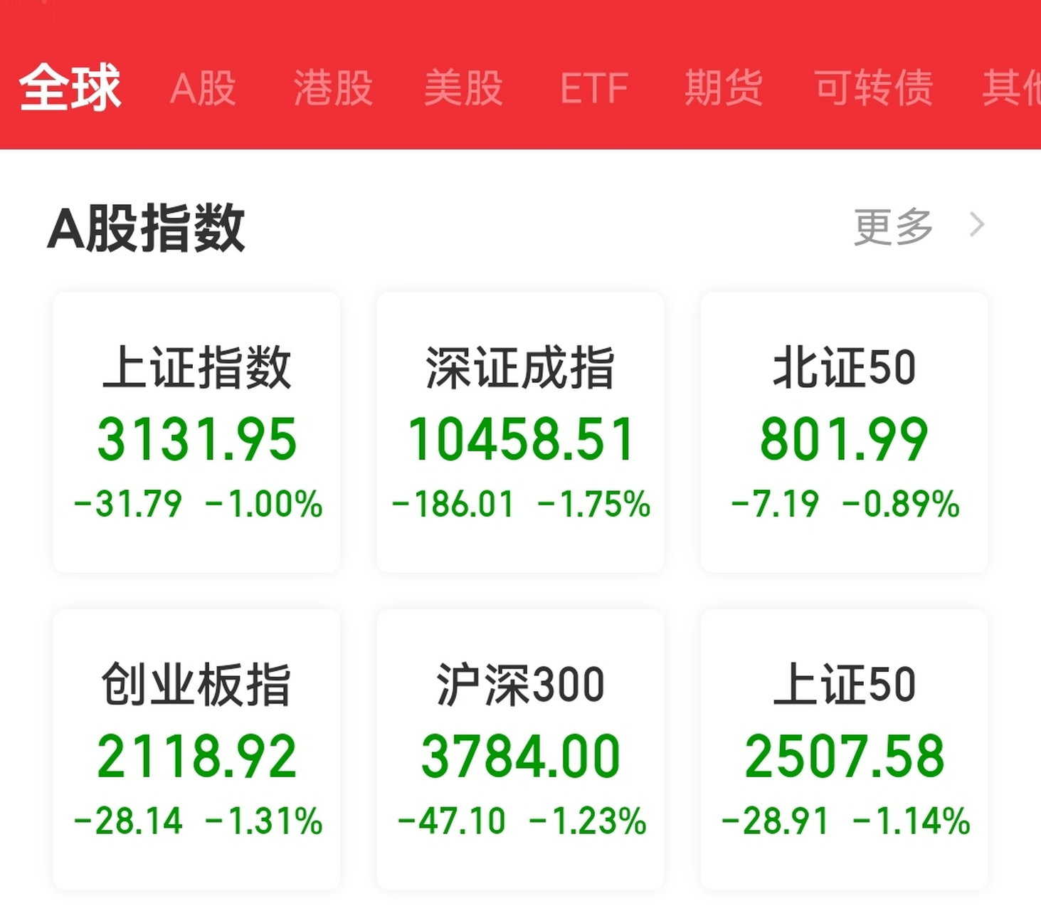 证券佣金多少(现在证券公司的佣金大概是多少)