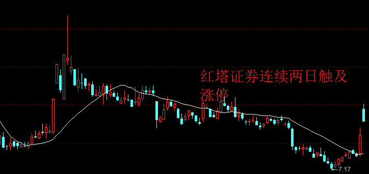 红塔证券(红塔证券智越财富电脑版下载)