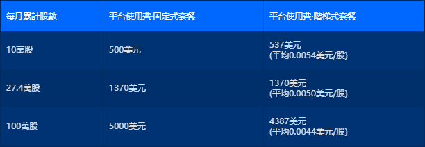证券佣金多少(中信证券佣金多少)