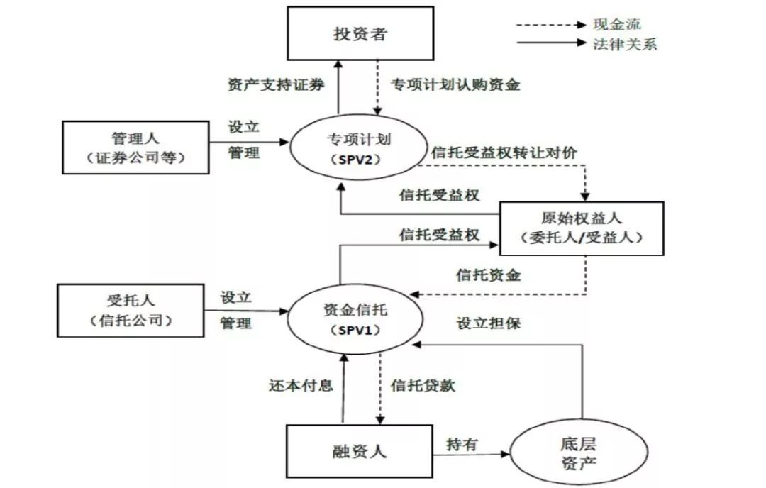 abs证券化(abs证券化流程)