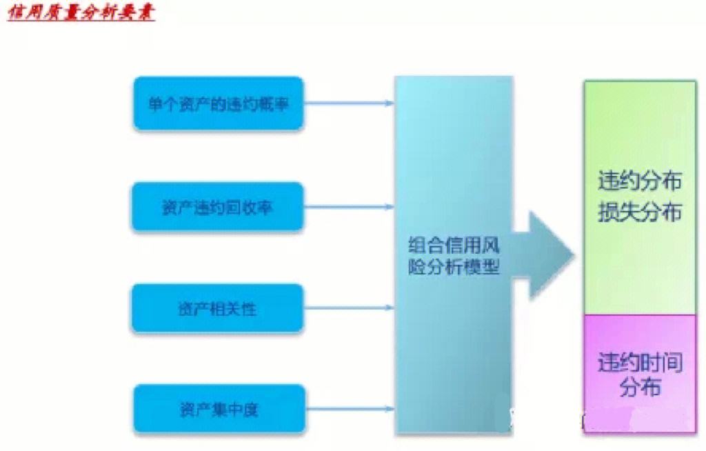 abs证券化(abs证券化流程)