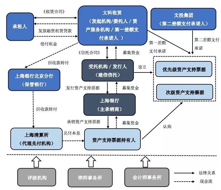 abs证券化(abs证券化服务账户开户行)