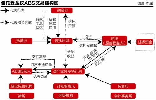 abs证券化(abs证券化服务账户开户行)