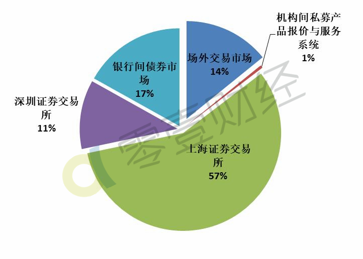 abs证券化(abs证券化利润)