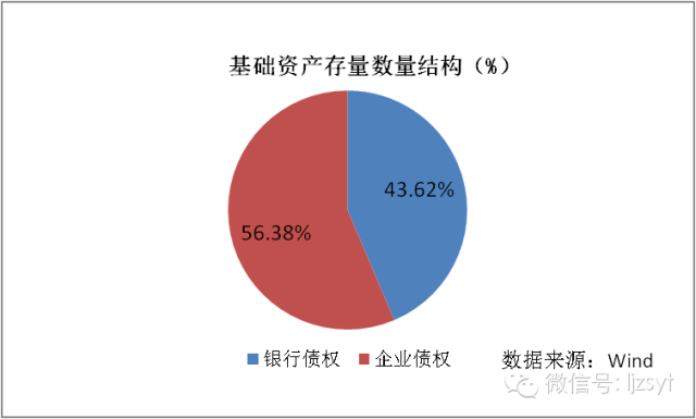 abs证券化(abs证券化利润)