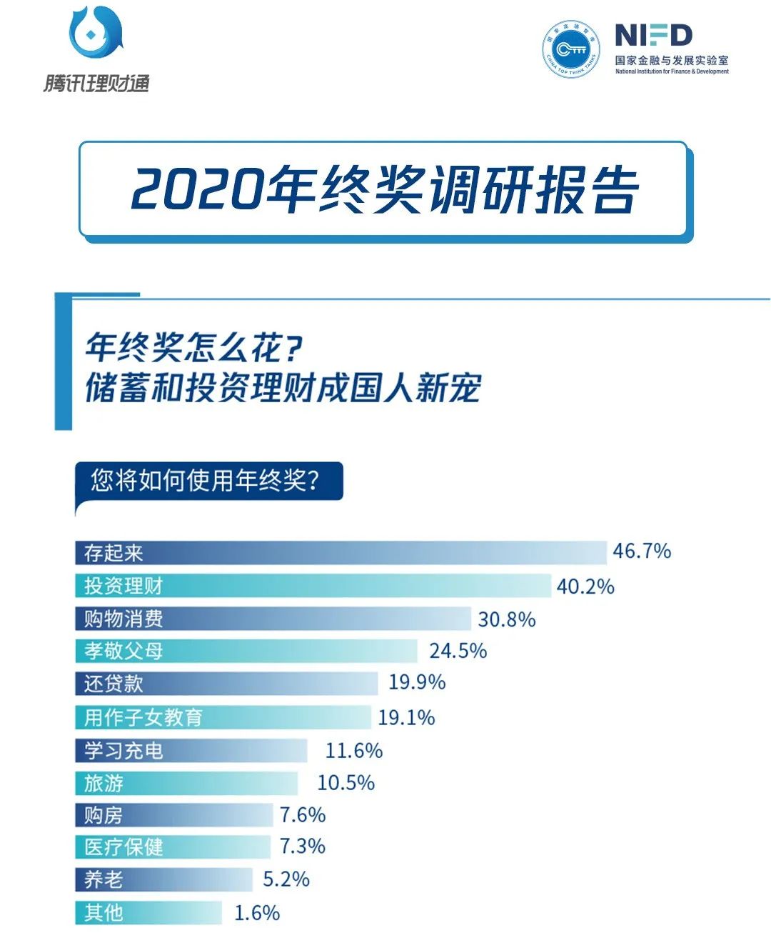 证券年终奖(证券年终奖一般多少钱)