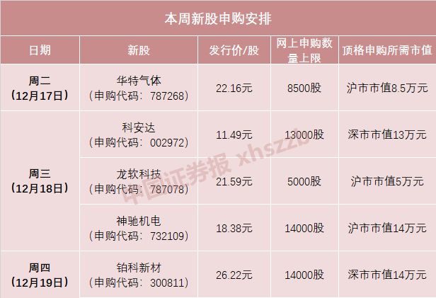 证券年终奖(国泰君安证券年终奖)