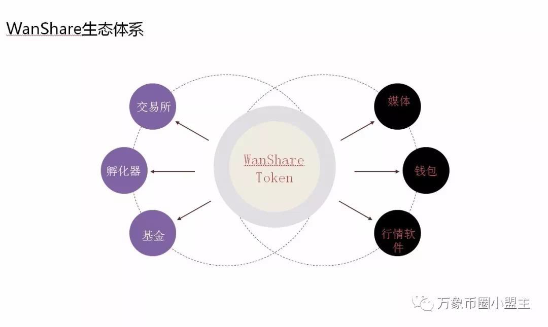 WanShare(wanshare官网登录) WanShare(wanshare官网登录)