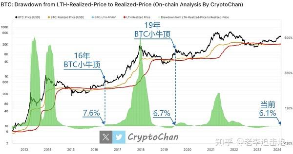 Deepcoin(deepcoin是什么平台)