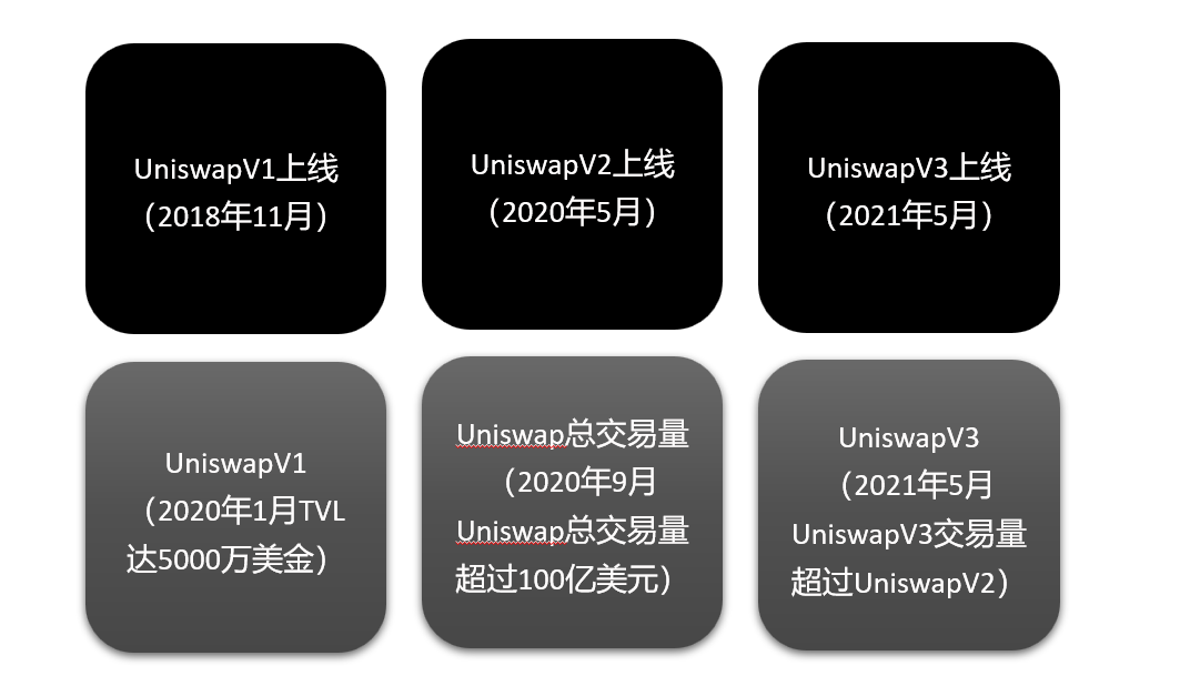 UniswapV2(Uniswapv2,庄家控制90%数量)