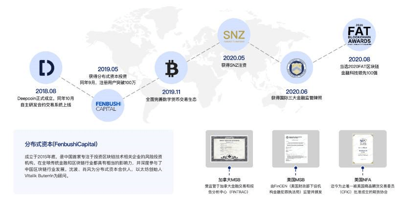 Deepcoin(deepcoin官网下载)
