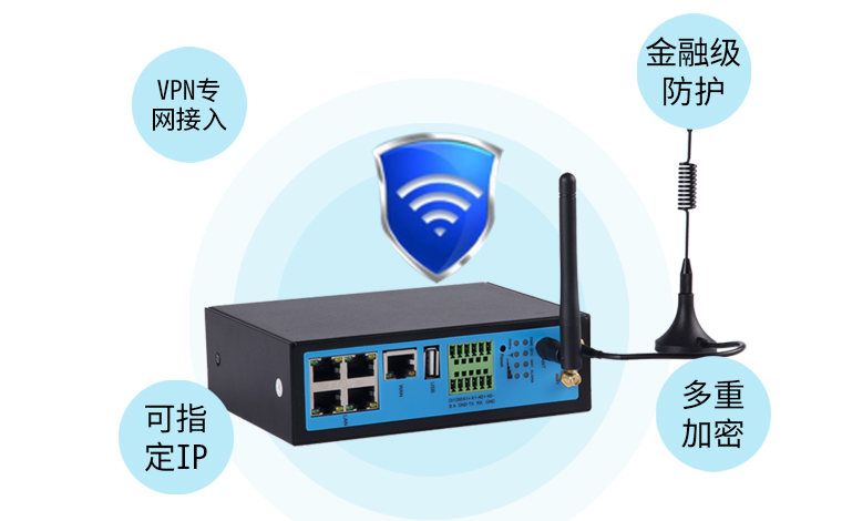 网关(ip地址,子网掩码,默认网关)