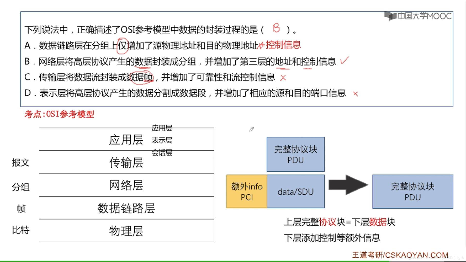 OSL(osl参考模型)
