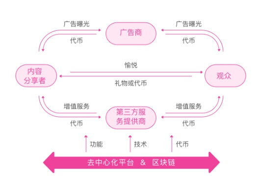 优币网(优币网交易所官网)