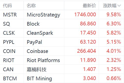 Vbcoin(vbcoin交易所官网)