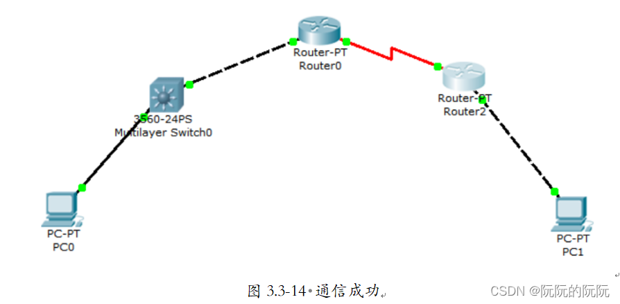 包含SwitcheoNetwork的词条