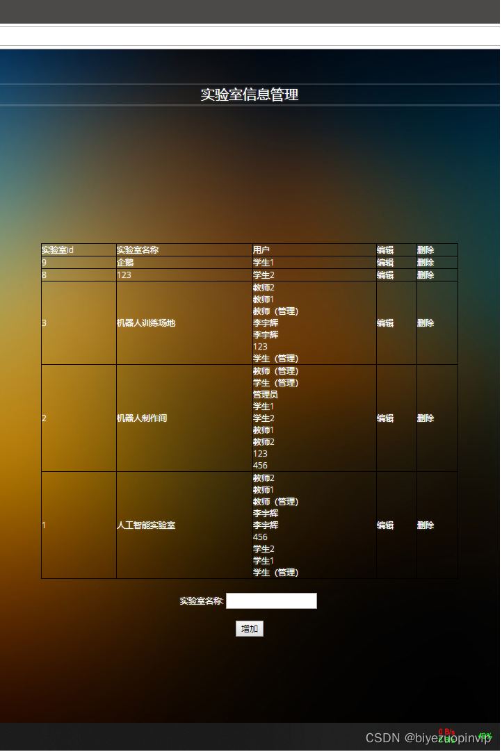 BIVIP(比VIP还好的专属待遇怎么说)