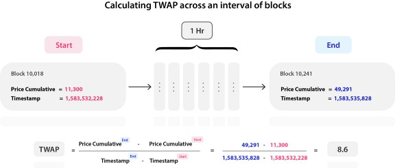 UniswapV2(Uniswapv2获取代币LP锁仓时间)