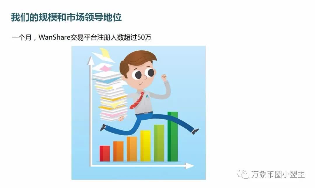 WanShare(wanshare交易平台)