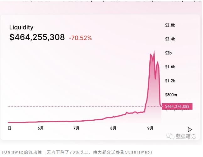 关于Miniswap的信息