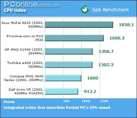 CyberBank(cyberbanking)