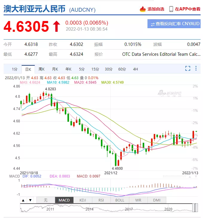 汇币网(汇币网汇)