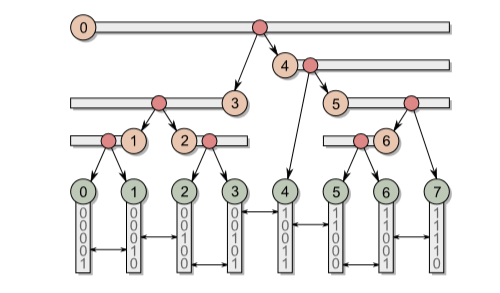 Bitonic(Bitonic Sort webgl)