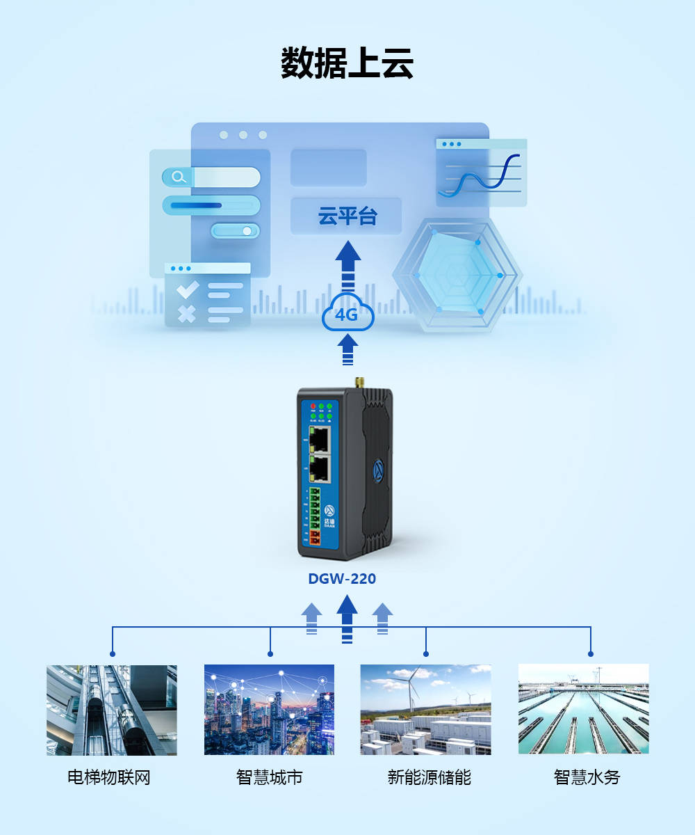 网关(网关怎么设置)