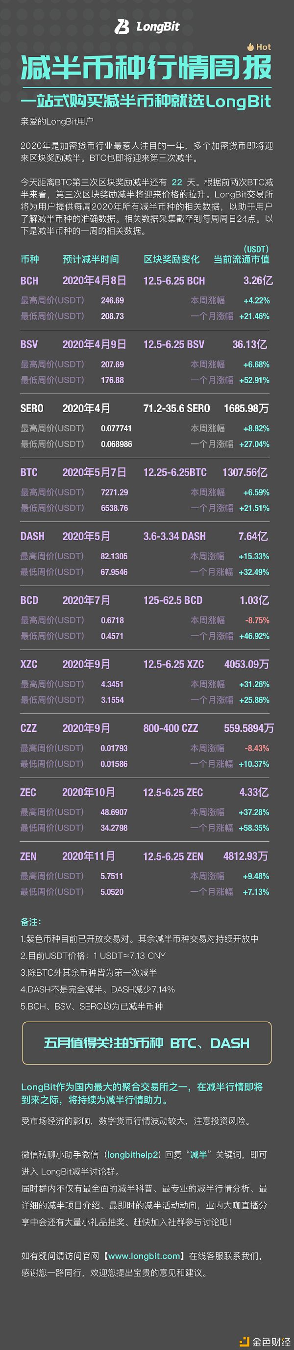 LongBit(癃闭通片的功效与作用)