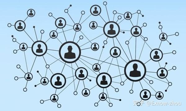 ExNow(exnow提币失败) ExNow(exnow提币失败)