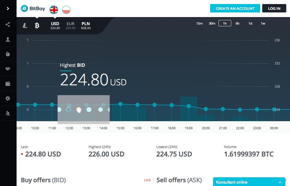 BitBay(bitbay下载)