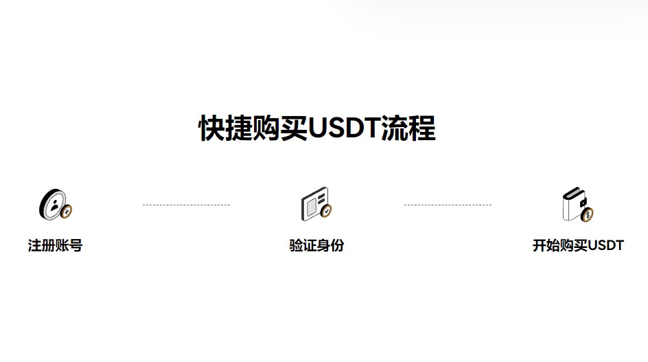 CoinFalcon(coineal交易所官网)