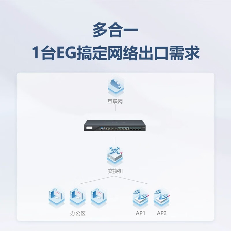 网关(网关怎么重启)