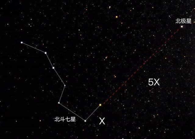 北极星(北极星口腔怎么样)