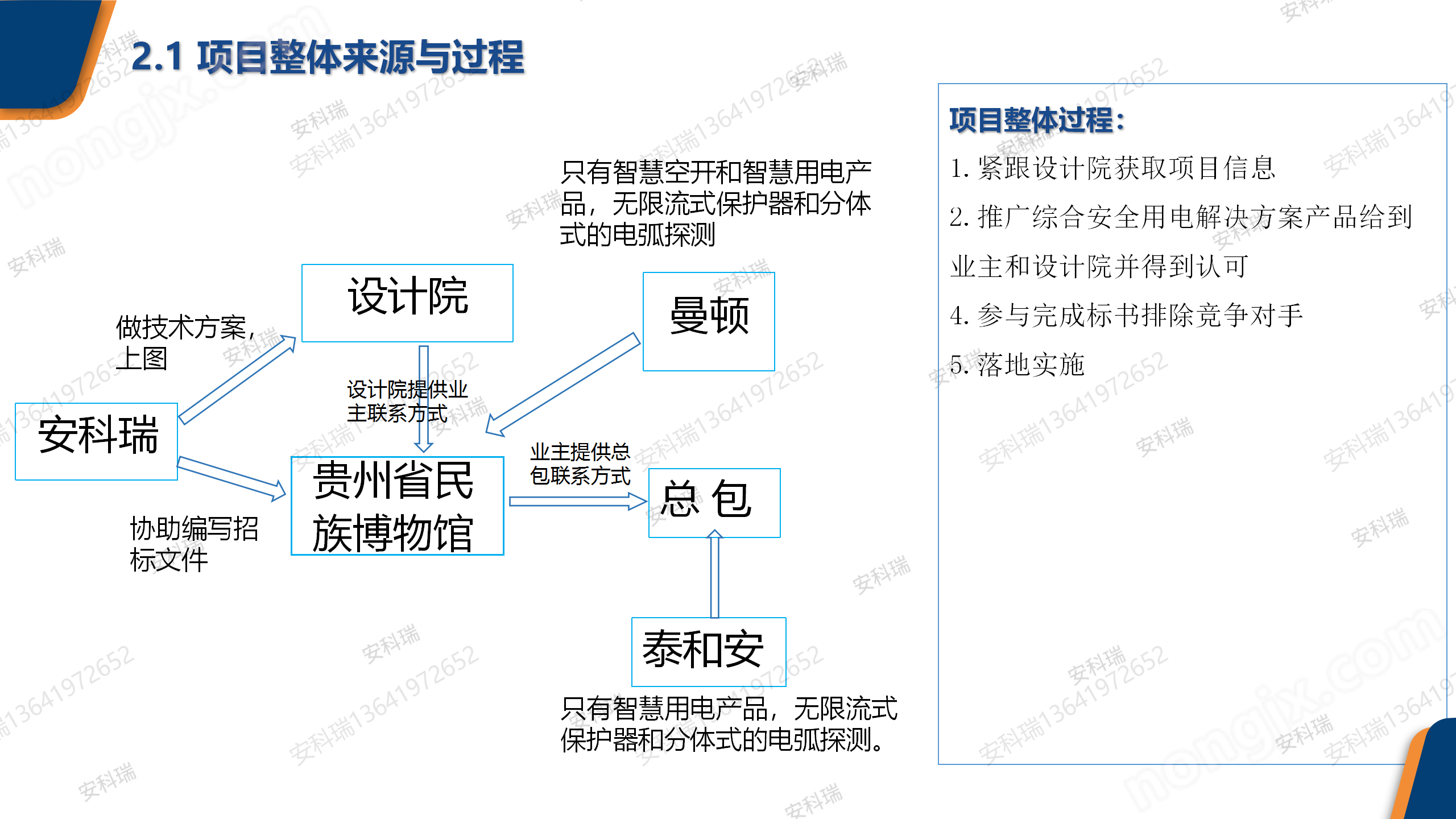 网关(网关和ip地址的关系)