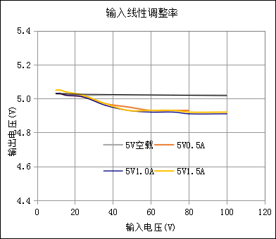 OCX(ocx文件怎么注册)