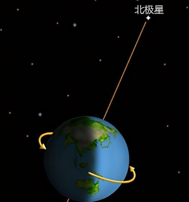 北极星(北极星英文)